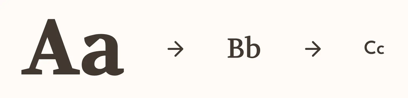 Lettres de plus en plus petite montrant l'exemple de la hierarchie sur la typographie de Hello world