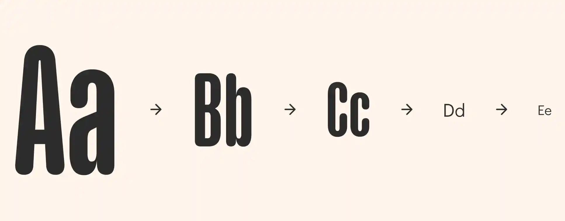 Lettres de plus en plus petite montrant l'exemple de la hierarchie sur la typographie de Le web de Zeldman