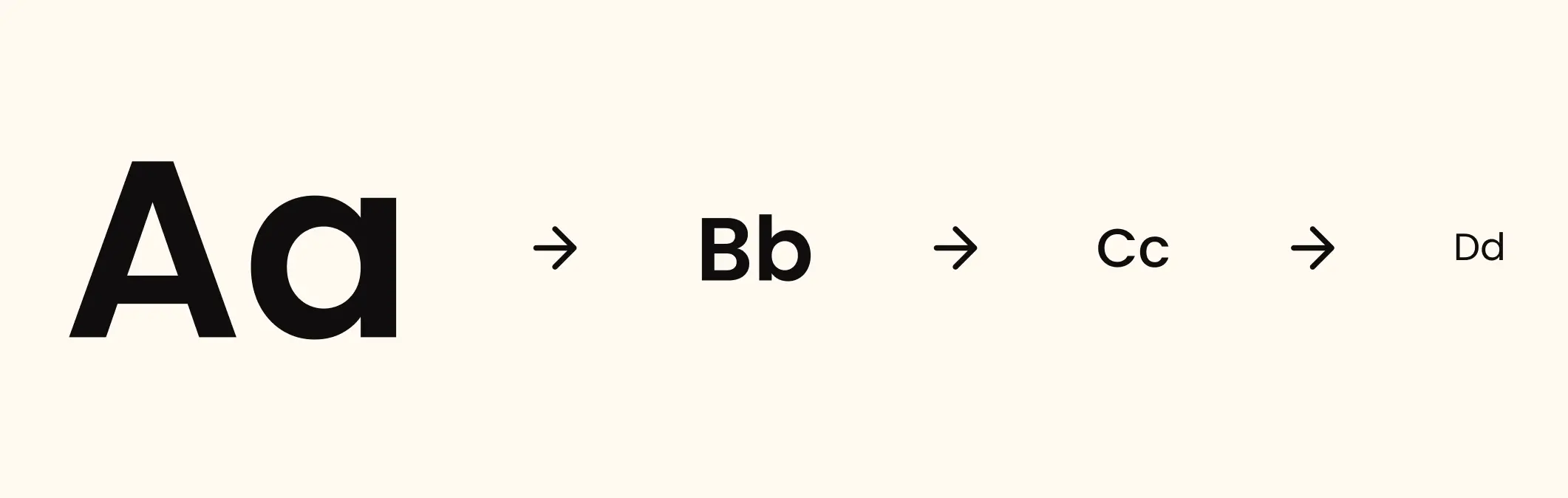 Lettres de plus en plus petite montrant l'exemple de la hierarchie sur la typographie de louerunevoiture.eu